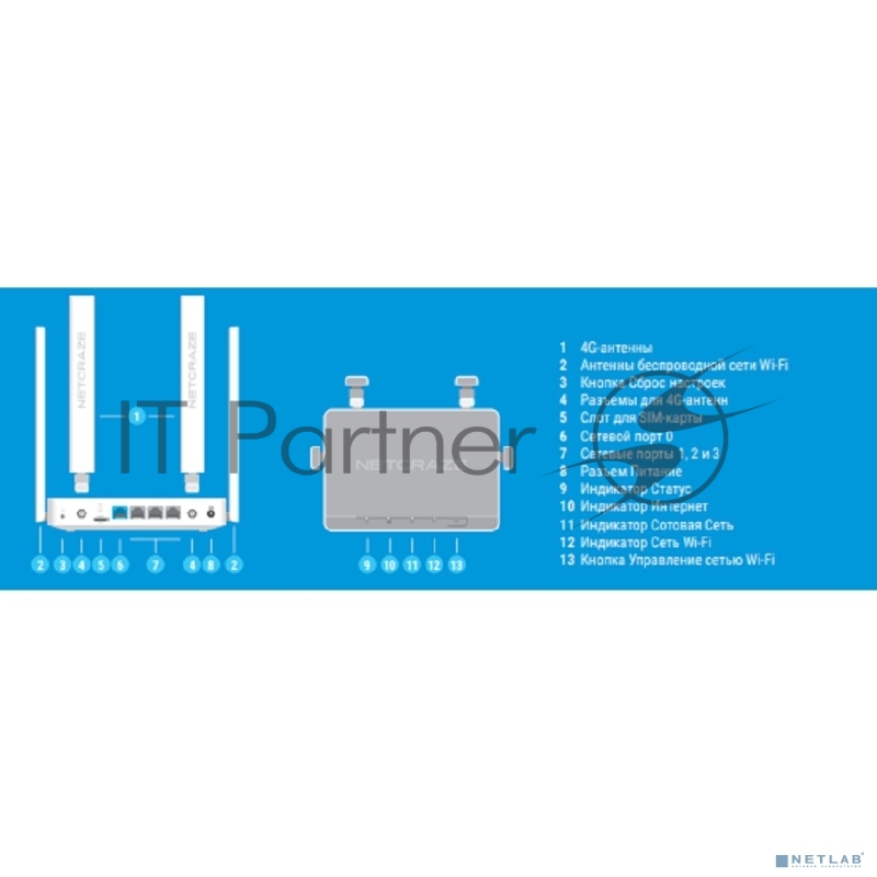 Интернет-центр Netcraze Explorer 4G (NC-4910) с модемом 4G, Mesh Wi-Fi 5 AC1200 и 4-портовым Smart-коммутатором