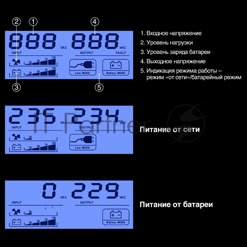 ИБП ExeGate Smart LB-800.LCD.AVR.2SH (800VA/480W, LCD, AVR, 2*Schuko, батарея 12V 9Ah, Black)