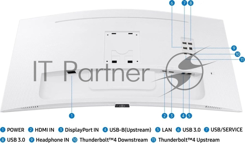 Монитор Samsung 34 ViewFinity S6 S34C650TAUXEN белый VA LED 5ms 21:9 HDMI M/M полуматовая HAS Piv 350cd 178гр/178гр 3440x1440 100Hz FreeSync DP Ultra WQHD USB 8.1кг