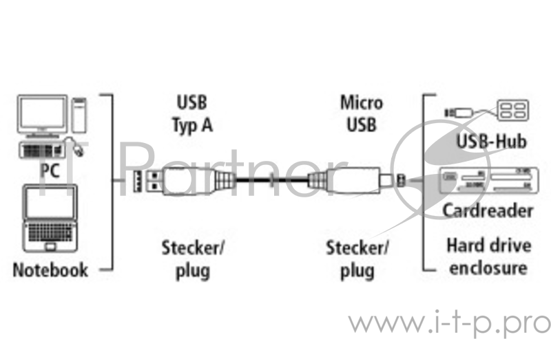 Кабель Hama H-39682 USB 3.0 A-micro B (m-m) 1.8 м экран. 5 Гбит/с не для USB 2.0 3зв синий