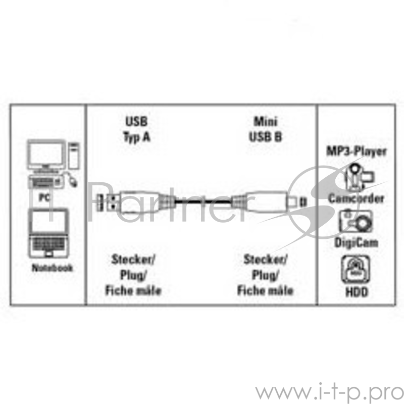 Кабель Hama H-39744 USB 2.0 A-mini B (m-m) 0.75 м ProClass 5зв прозрачный