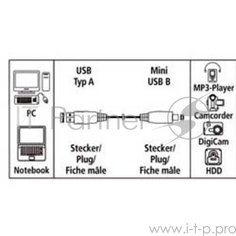 Кабель Hama H-78468 USB 2.0 A-mini B (m-m) 1.8 м позолоченные контакты экранированный 3зв белый
