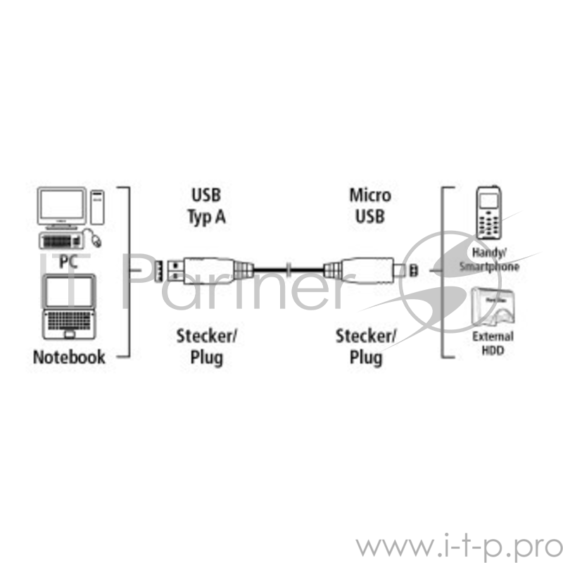 Кабель Hama H-78490 USB 2.0 A-micro B (m-m) 0.75 м позолоченные контакты 3зв черный