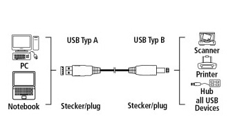 Кабель USB2.0 Hama H-46772 USB A (m)/USB B (m) 3м экран. Позолоченные контакты