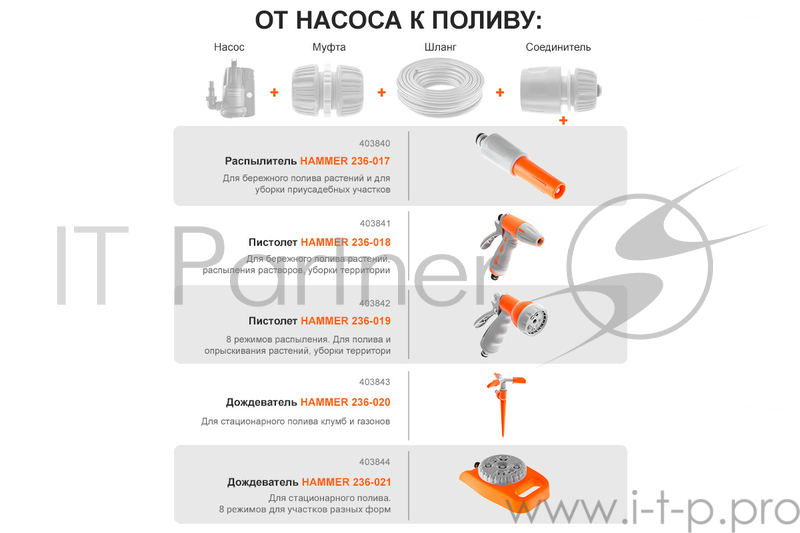 Шланг садовый Hammer Flex 236-008 3/4'', 25м, 3-х слойный, армированный