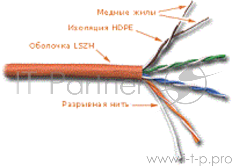 Кабель LANMASTER UTP, 4 пары, кат. 5Е, 350Mhz, LSZH, 305 м