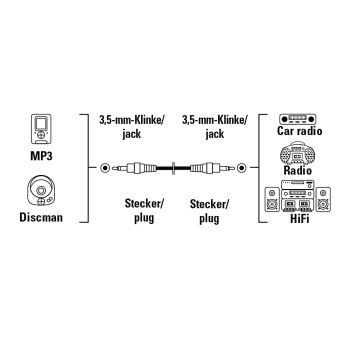 Кабель аудио Hama H-43330 Jack 3.5 (m)/Jack 3.5 (m) 1.5м. черный (00043330)