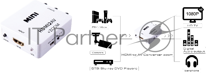 Мультимедиа professional конвертер Greenconnect HDMI -> AV серия Greenline GL-v126 Greenconnect Мультимедиа professional конвертер HDMI -> AV серия Greenline GL-v126