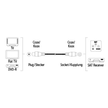 Кабель антенный Hama Coax (m)/Coax (f) 0.75м. белый (00122400)