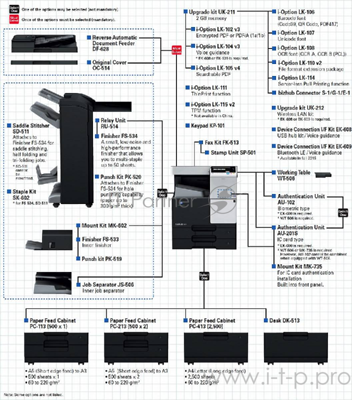 МФУ Konica-Minolta bizhub 287 монохромное, A3, 28 стр./мин., 28000стр/мес, 250GB, сеть, дуплекс, 2*500л, 2GB