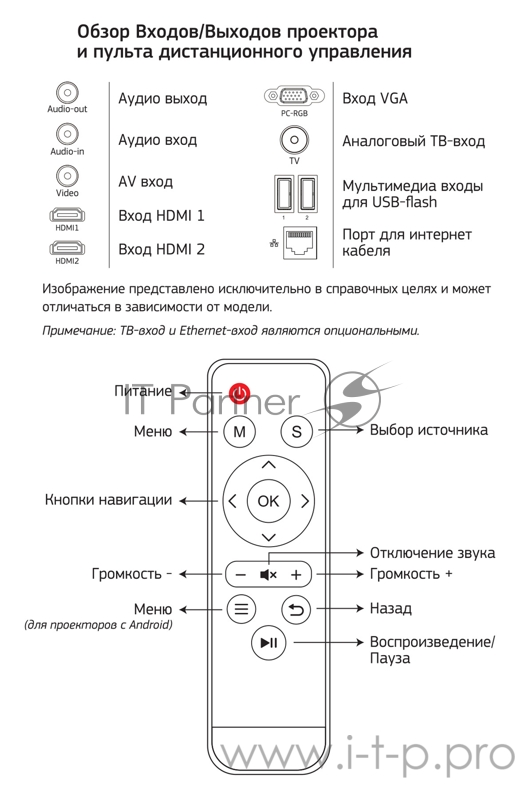 Проектор Cactus CS-PRM.05B.WXGA-A LCD 2800Lm (1280x800) 2000:1 ресурс лампы:30000часов 2xUSB typeA 2xHDMI 4.2кг