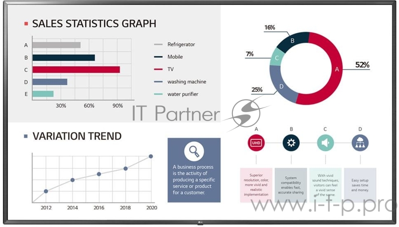 Панель LG 85 86UL3G черный IPS LED 5ms 16:9 HDMI матовая 1400:1 350cd 178гр/178гр 3840x2160 DisplayPort Ultra HD USB 44.2кг