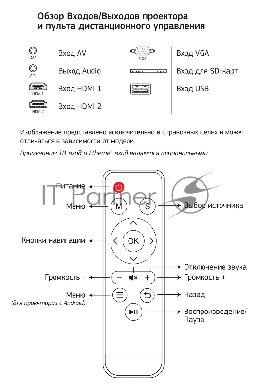 Проектор Cactus CS-PRE.05WT.WXGA-W LCD 1800Lm (1280x720) 1500:1 ресурс лампы:30000часов 1xUSB typeA 2xHDMI 1.75кг