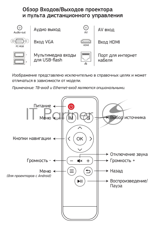 Проектор Cactus CS-PRO.02WT.WXGA-A LCD 3000Lm (1280x800) 2000:1 ресурс лампы:30000часов 2xUSB typeA 1xHDMI 4.2кг