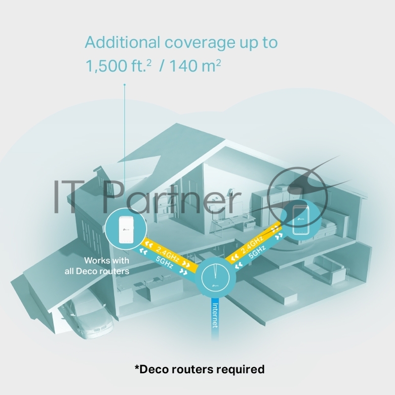 Точка доступа TP-Link AC1200 whole home mesh wifi system, satellite RE, MTK chipset, no Ethernet ports