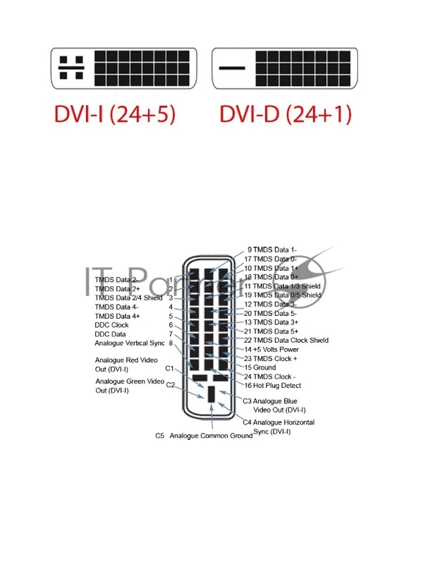 Кабель DVI-D Dual link 25M/25M, экран, феррит.кольца, 5м TV-COM <CG441D-5m>