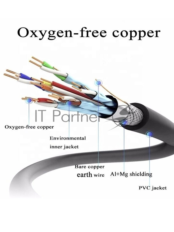 Кабель HDMI 19M/M ver. 2.0, 2 фильтра, 3m VCOM <CG525D-R-3.0>
