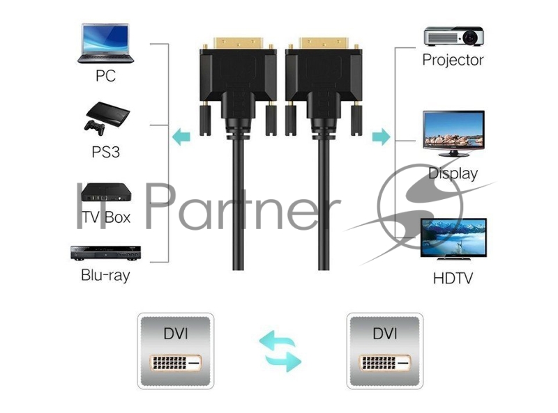 Кабель DVI-D to DVI-D (25M -25M) 2 фильтра, CU, 1,8м, TV-COM <DCG150V-1.8M>