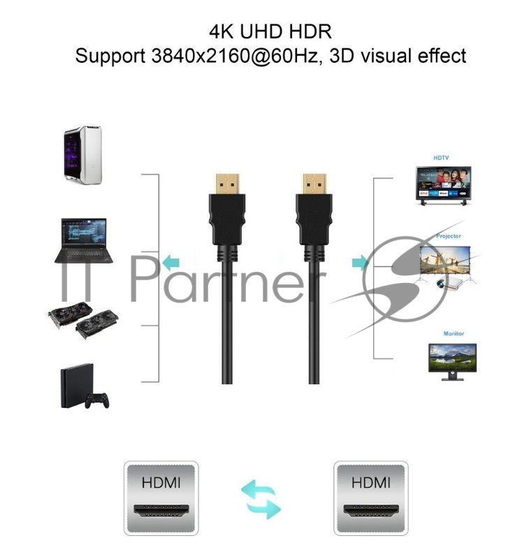 Кабель HDMI 19M/M ver. 2.0 black red, 1.5m VCOM <CG525-R-1.5>