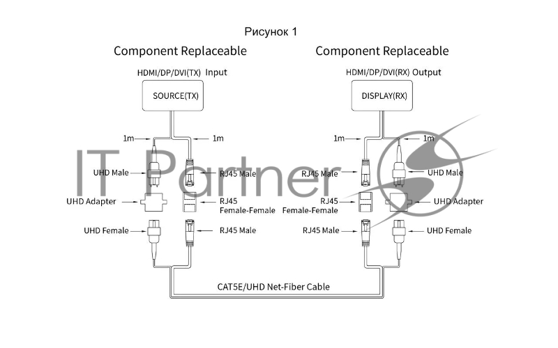 Сетевая Оптическая кабельная система HDMI2.0V VCOM 30M <D3745-30.0>