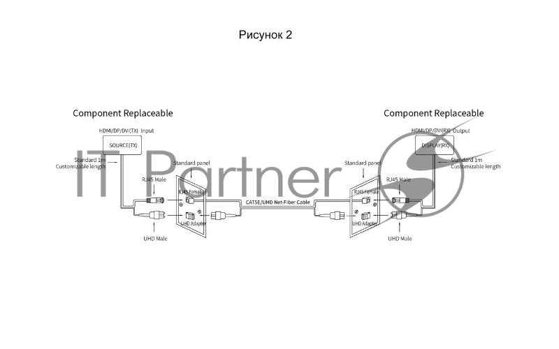 Сетевая Оптическая кабельная система HDMI2.0V VCOM 30M <D3745-30.0>