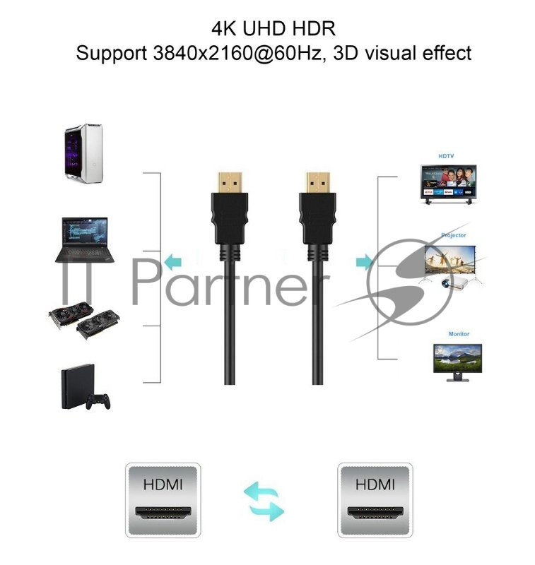 Кабель HDMI 19M/M ver 2.0, 1.5М Aopen <ACG711-1.5M>