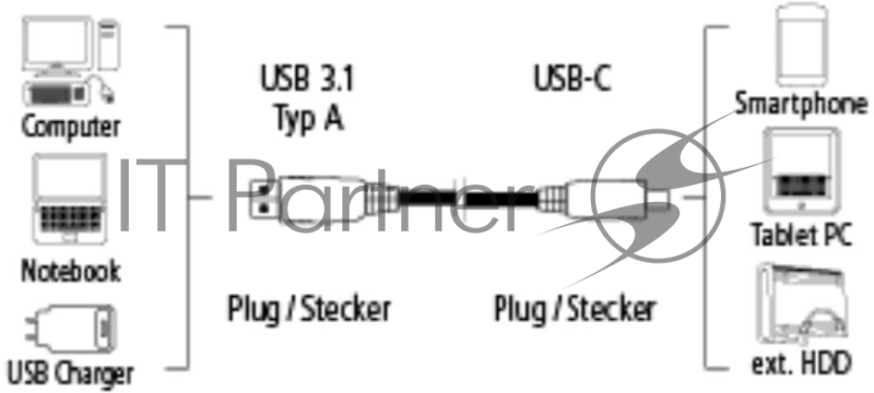 Кабель Hama USB 3.1 Gen 2 00135715 USB A (m) USB Type-C (m) 1м черный