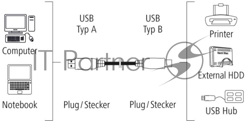 Кабель Hama H-200900 00200900 USB A(m) USB B(m) 1.5м