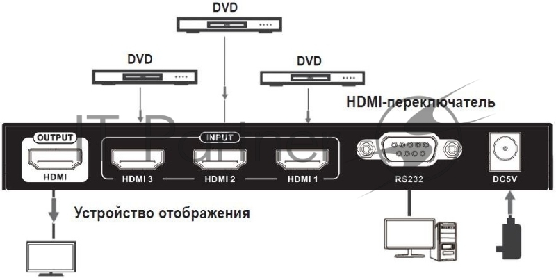 Сплиттер аудио-видео Tripplite B119-003-UHD 3xHDMI (f)/HDMI (f) 1м. феррит.кольца Позолоченные контакты черный