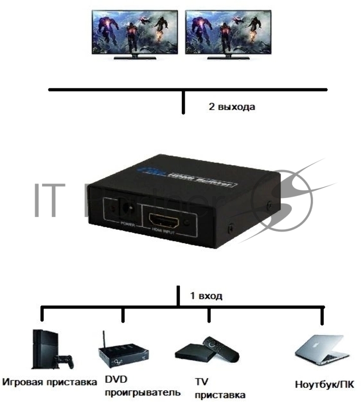 Сплиттер аудио-видео Premier 5-872-2 HDMI (f)/2хHDMI (f) черный