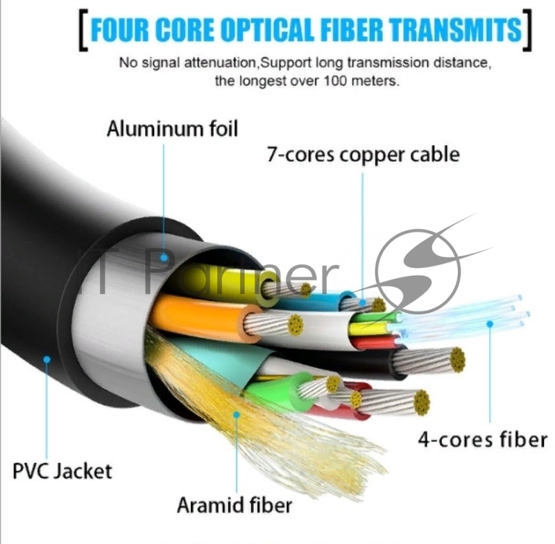 Кабель соединительный аудио-видео Premier 5-806 20.0 HDMI (m)/HDMI (m) 20м. позолоч.конт. черный