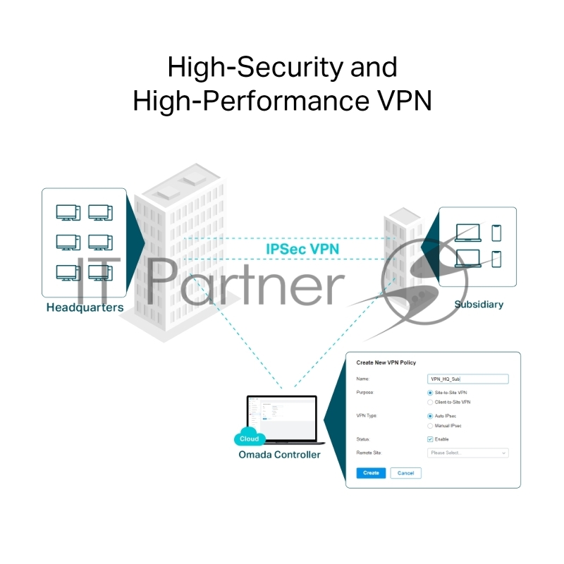 VPN-маршрутизатор TP-Link ER706W Omada с гигабитными портами и поддержкой Wi-Fi AX3000, 1 гиг. SFP WAN/LAN, 1 гиг. RJ45 WAN, 4 гиг. RJ45 WAN/LAN, USB 3.0, до 574 М/с на 2,4 ГГц + до 2402 М/с