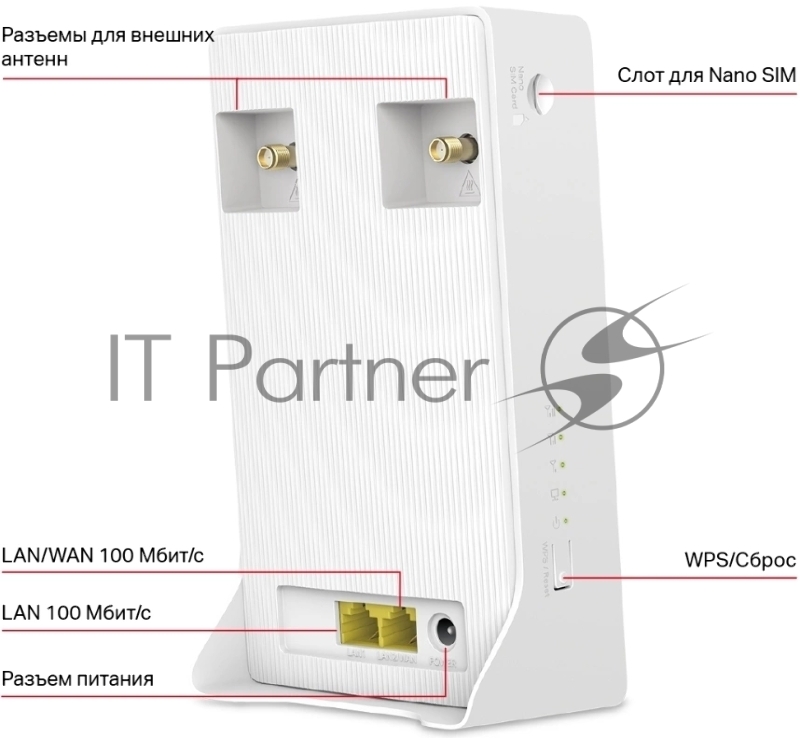 Роутер Wi-Fi Mercusys MB110-4G N300 с поддержкой 4G LTE