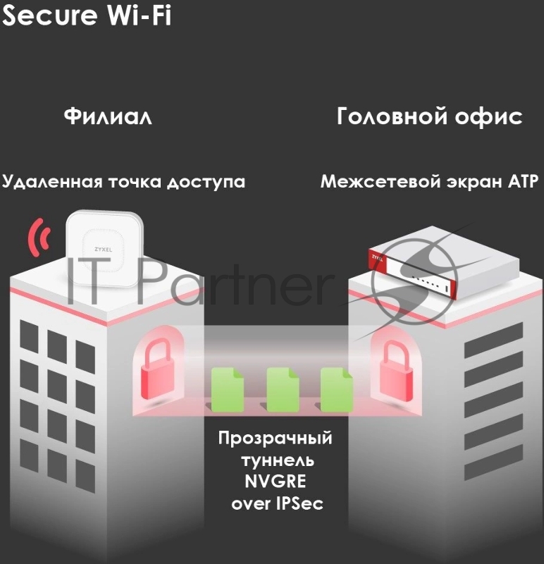 Межсетевой экран и Wi-Fi контроллер Zyxel USG FLEX 200, Rack, 3xWAN GE (2xRJ-45 и 1xSFP), 4xLAN/DMZ GE, 2xUSB3.0, AP Controller (8/40), NebulaFlex **