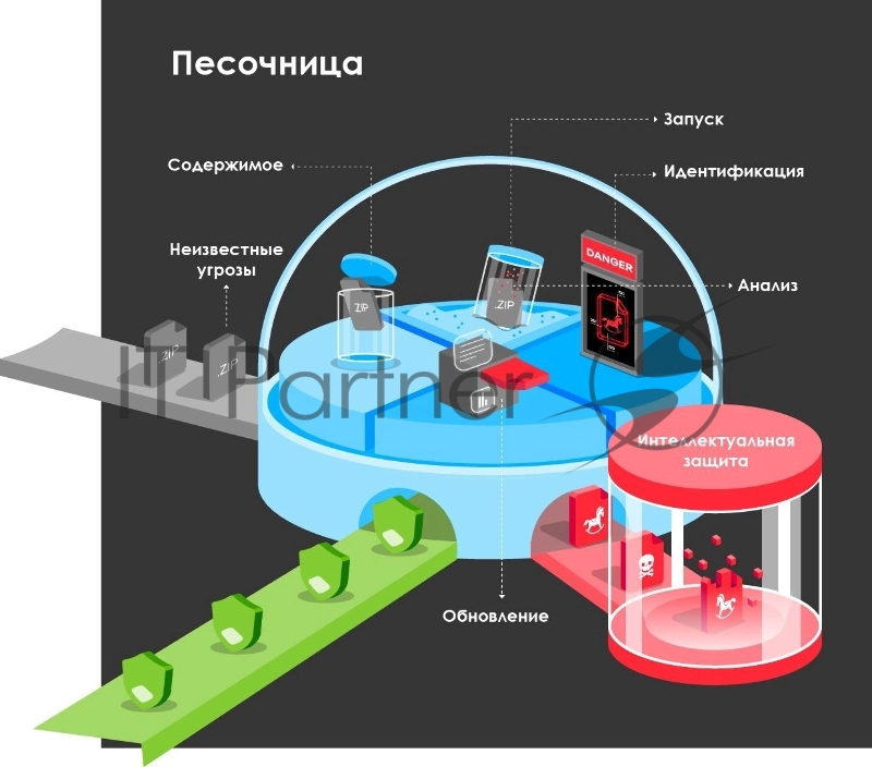 Межсетевой экран и Wi-Fi контроллер Zyxel USG FLEX 200, Rack, 3xWAN GE (2xRJ-45 и 1xSFP), 4xLAN/DMZ GE, 2xUSB3.0, AP Controller (8/40), NebulaFlex **