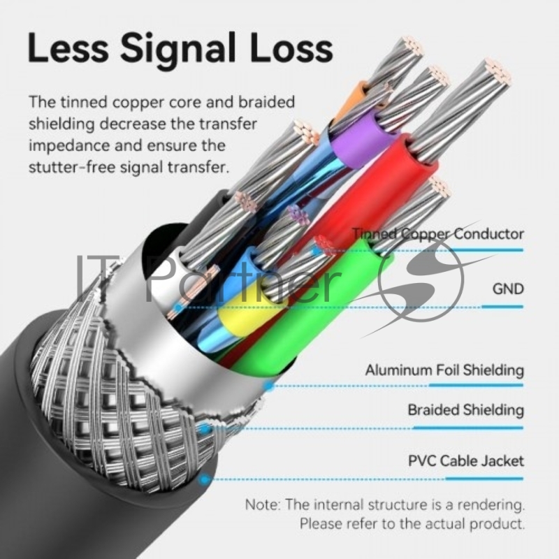 Активный кабель-удлинитель Vention USB 2.0 AM/AF с усилителем - 10м Черный