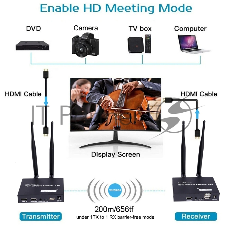 Удлинитель ORIENT VE054, WiFi HDMI KVM Extender (Tx+Rx), HDMI+USB беспроводной удлинитель до 200 м, HDMI 1.3, 1080p@60Hz, HDCP1.2, передача ИК сигнала управления , питание от внешних БП, метал. корпус (31372)