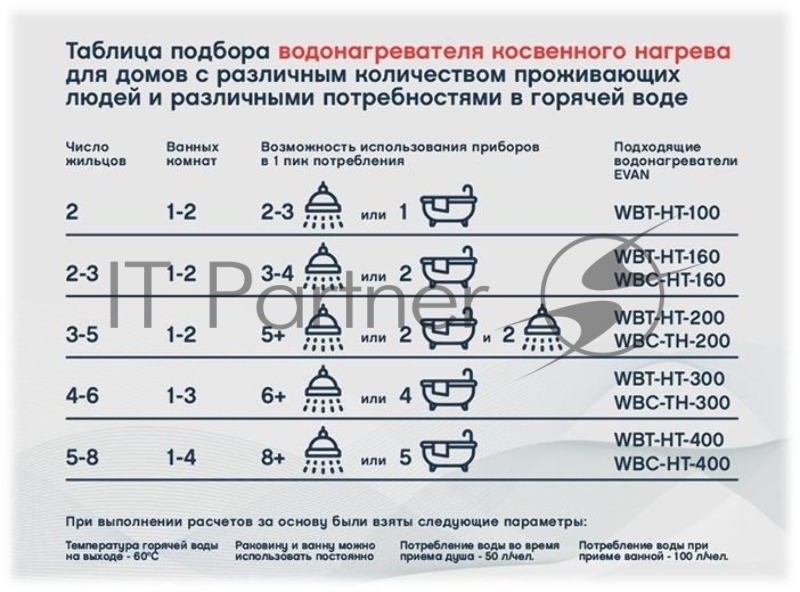 Водонагреватель WBT-HT-800 косвенного нагрева с одним змеевиком