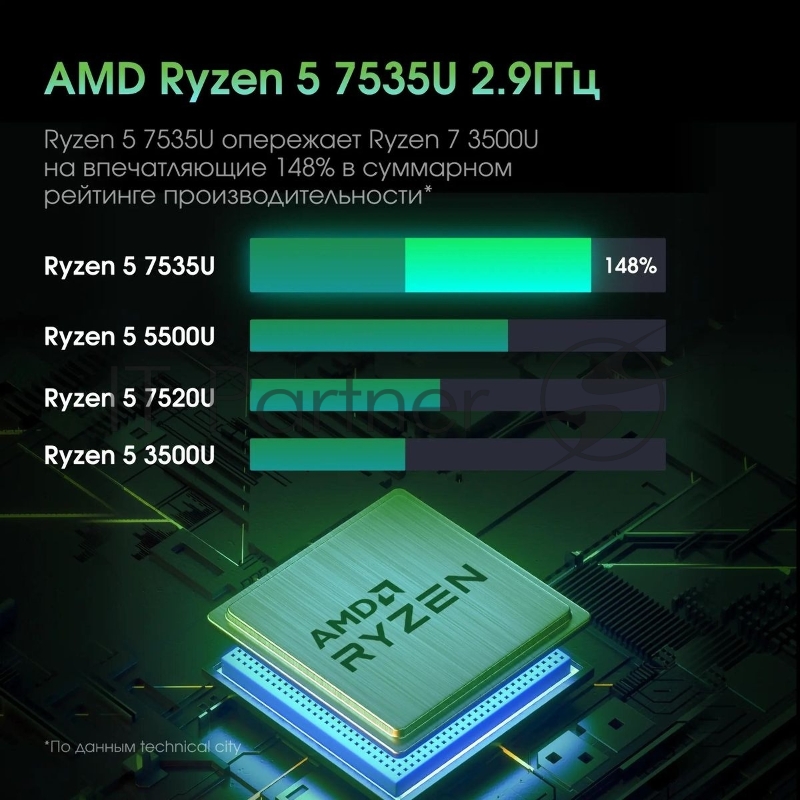 Моноблок Digma Pro Vision 23.8 Full HD Ryzen 5 7535U (2.9) 16Gb SSD512Gb RGr CR Windows 11 Pro Eth WiFi BT 90W клавиатура мышь Cam черный 1920x1080