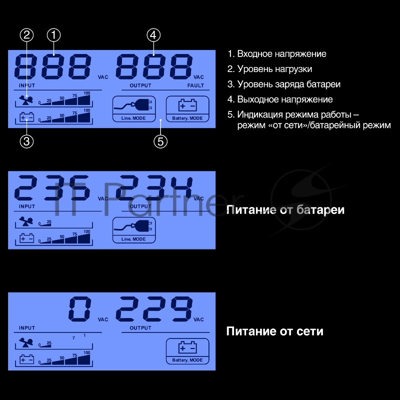 ИБП ExeGate Smart LB-650.LCD.AVR.2SH.USB (650VA/390W, LCD, AVR, 2*Schuko, USB, батарея 12V 7Ah, Black)