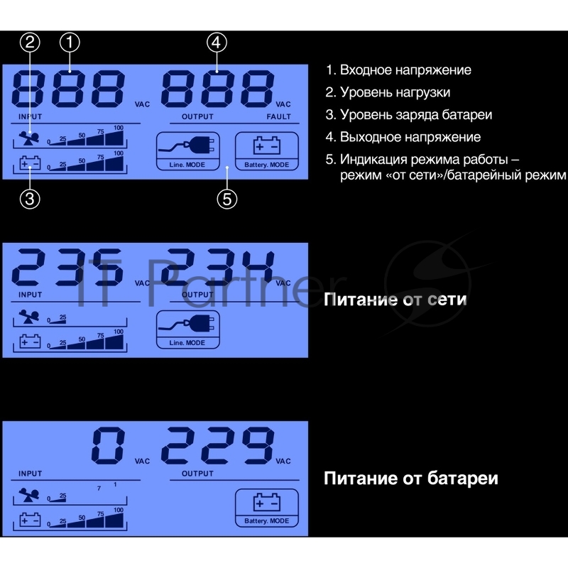 ИБП ExeGate Smart LB-650.LCD.AVR.2SH.USB (650VA/390W, LCD, AVR, 2*Schuko, USB, батарея 12V 7Ah, Black)